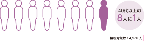 過活動膀胱にかかっている人の数のイラスト画像