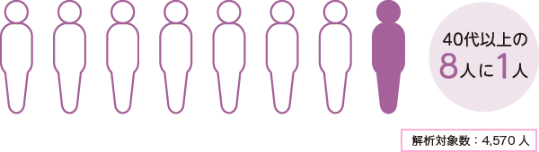 過活動膀胱にかかっている人の数のイラスト画像